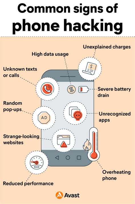 What phones get hacked the most?